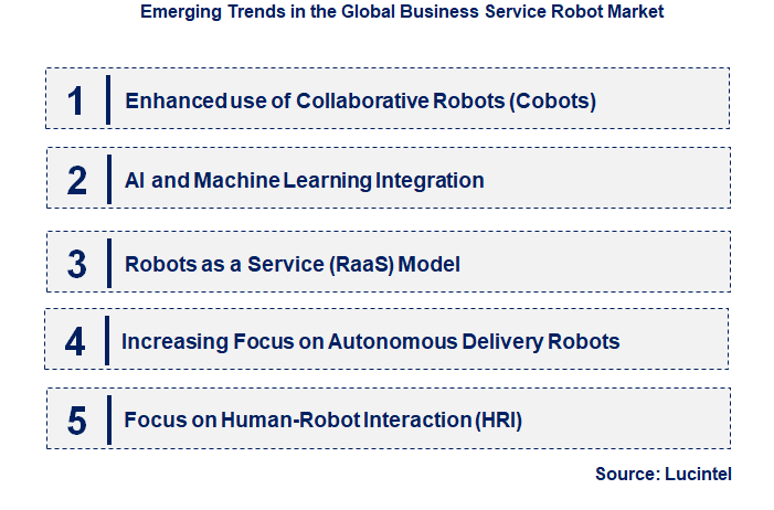 Emerging Trends in the Business Service Robot Market